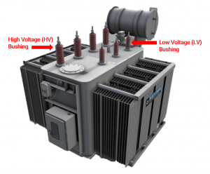 About high voltage bushing 02